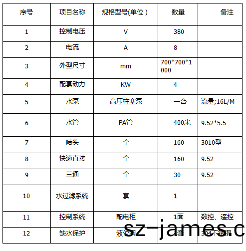 ZJPL-160車間噴痳(lin)