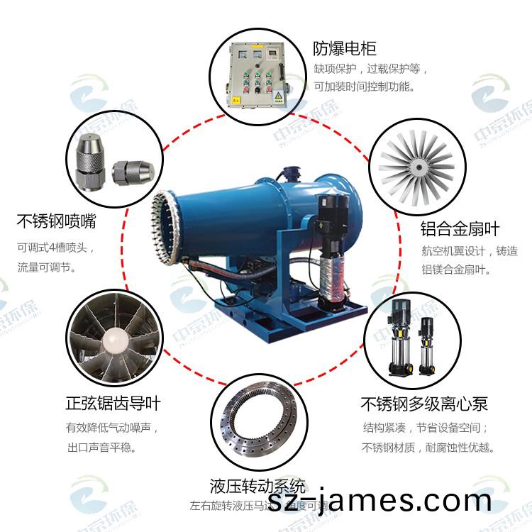 防(fang)爆+伴(ban)熱(re)型(xing)霧(wu)礮(pao)機