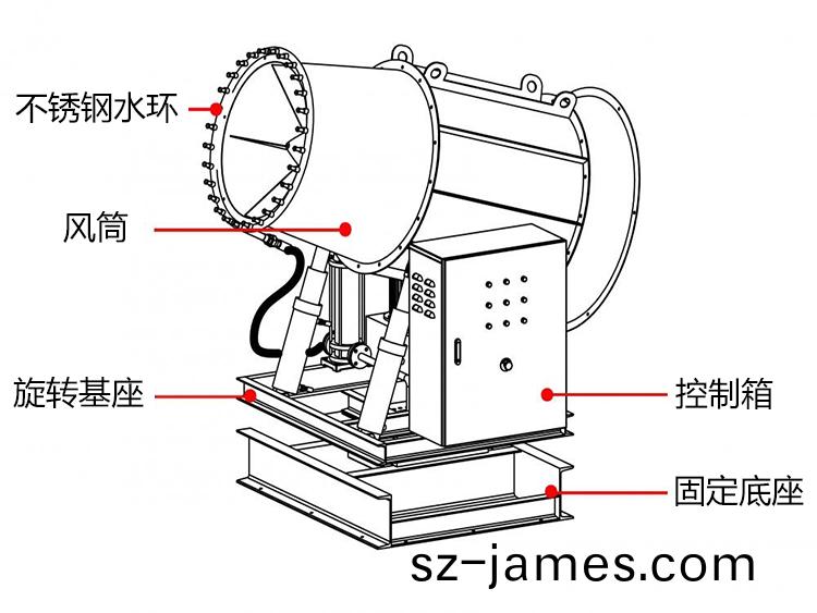 100米(mi)霧(wu)礮機(ji)