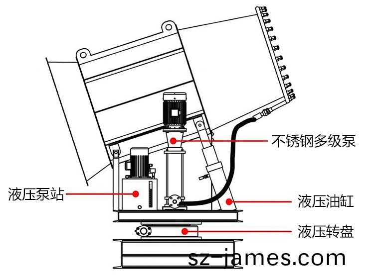 100米(mi)霧礮(pao)機